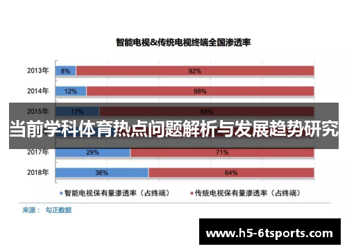 当前学科体育热点问题解析与发展趋势研究