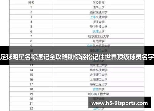 足球明星名称速记全攻略助你轻松记住世界顶级球员名字
